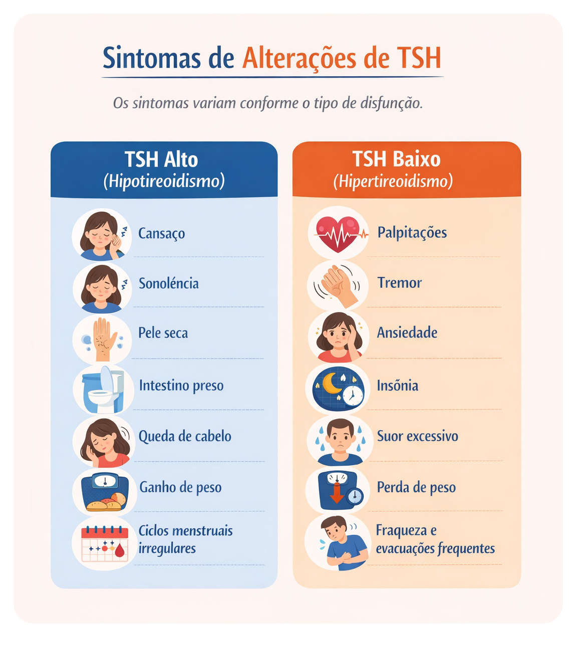 TSH Alterado: Quais sintomas podem aparecer?