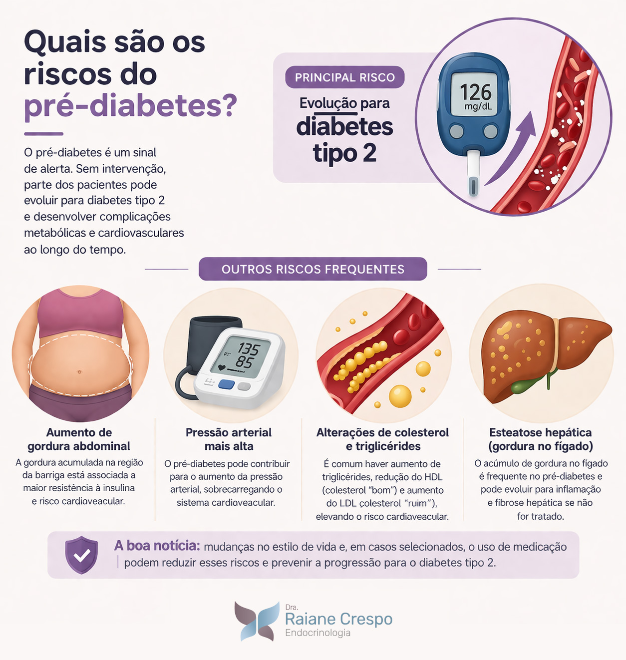 Quais são os riscos do pré-diabetes? | Dra. Raiane Crespo