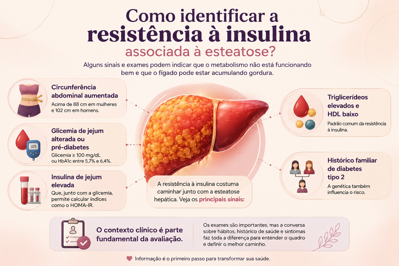 Como identificar a resistência à insulina associada à esteatose? | Dra. Raiane Crespo