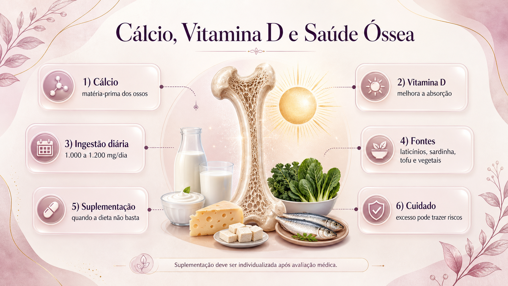 Infográfico sobre cálcio, vitamina D e saúde óssea
